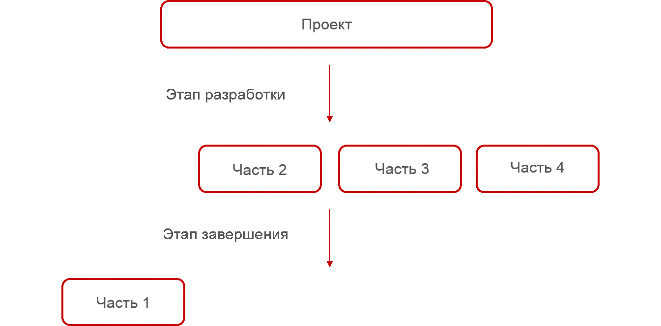 Раздел 1: Важность планирования